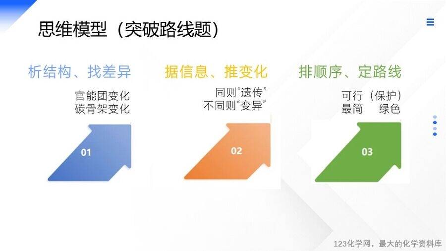 精品优质课件-2025年高考化学二轮复习优质课《有机“微流程”合成路线的设计》课件下载