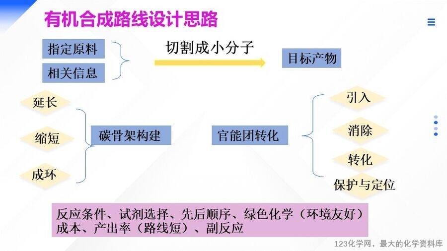精品优质课件-2025年高考化学二轮复习优质课《有机“微流程”合成路线的设计》课件下载