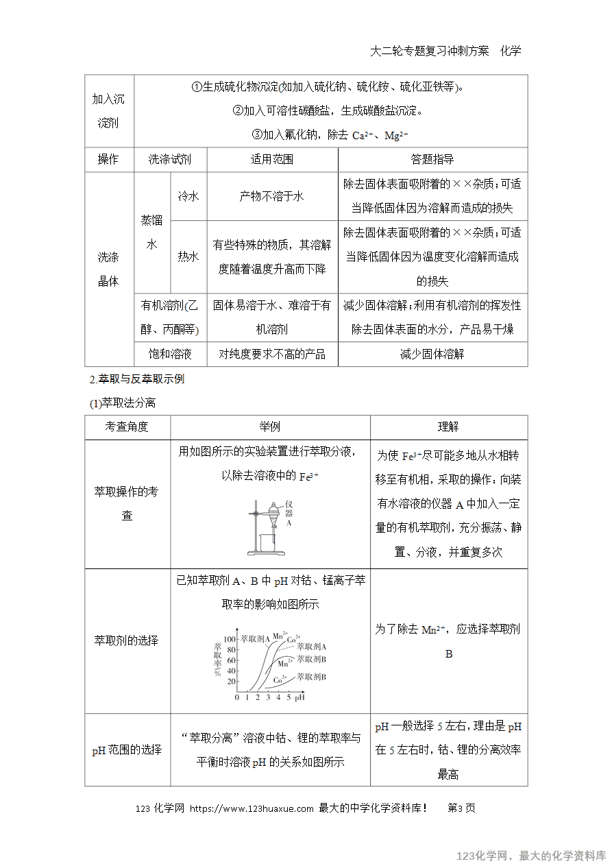 【学案】2025高考化学大二轮专题复习冲刺方案题型1抢分点3物质的分离和提纯