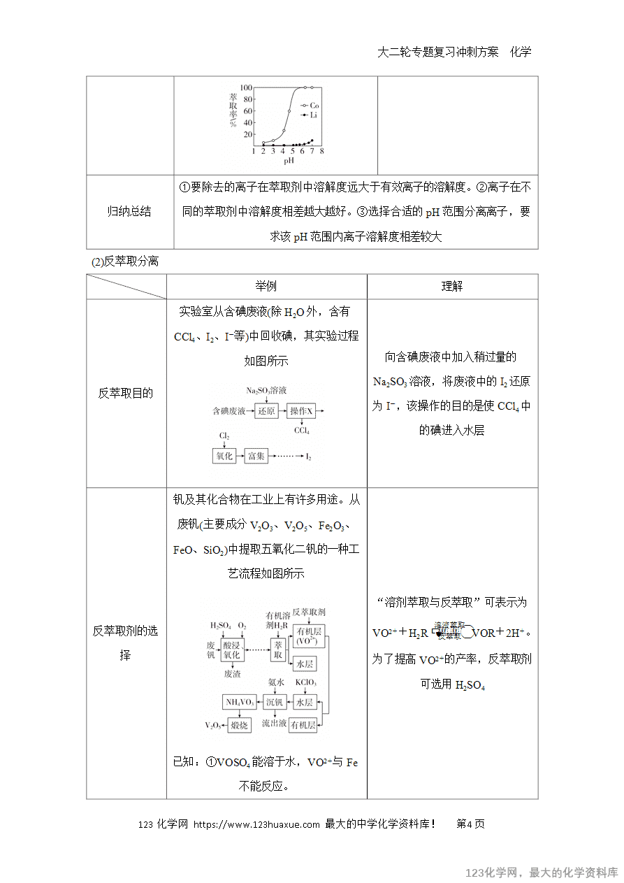 【学案】2025高考化学大二轮专题复习冲刺方案题型1抢分点3物质的分离和提纯