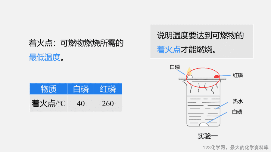 【优质课件】2025人教版初中九年级化学课件-第1课时 燃烧的条件 燃料燃烧的调控-7