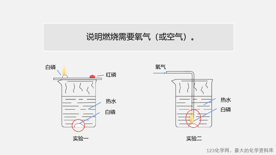 【优质课件】2025人教版初中九年级化学课件-第1课时 燃烧的条件 燃料燃烧的调控-8
