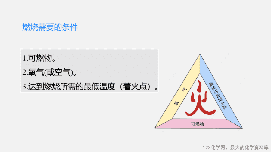 【优质课件】2025人教版初中九年级化学课件-第1课时 燃烧的条件 燃料燃烧的调控-9