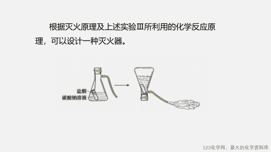 【优质课件】2025人教版初中九年级化学课件-第1课时 燃烧的条件 燃料燃烧的调控-18