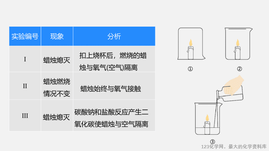 【优质课件】2025人教版初中九年级化学课件-第1课时 燃烧的条件 燃料燃烧的调控-16