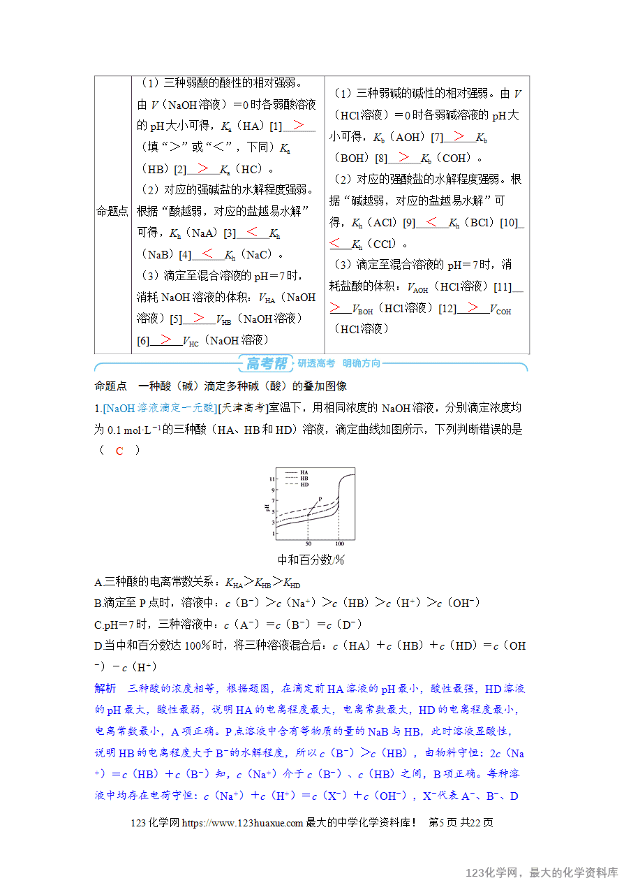 【精品学案】2025高考帮化学备考教学案第8章水溶液中的离子反应与平衡第6讲《反应过程中溶液中粒子浓度的变化图像》word版含答案