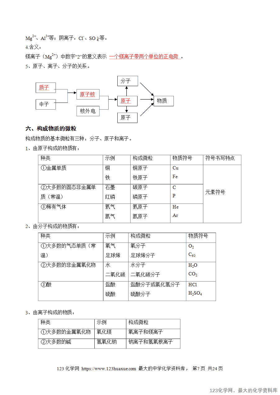 2025中考化学一轮复习专题11 构成物质的微粒 元素(讲义)(解析版)-7