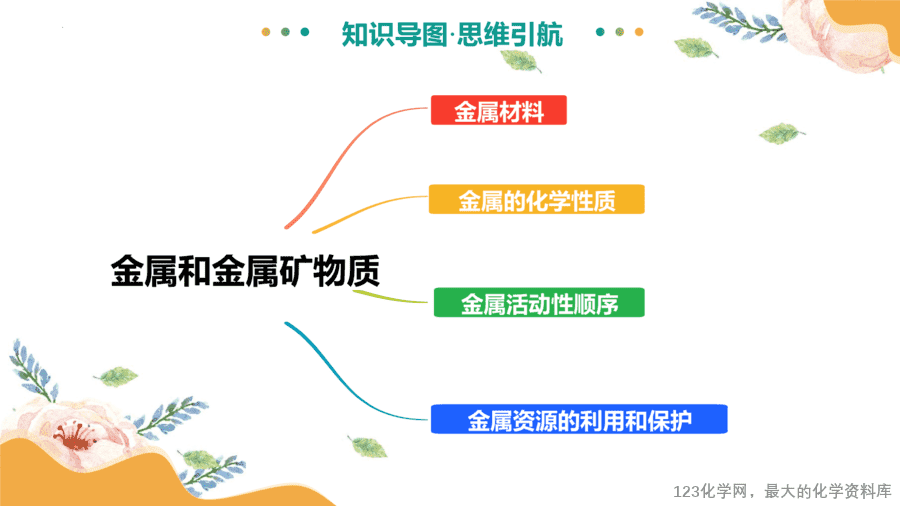 2025中考化学一轮复习专题08 金属和金属矿物(课件-8