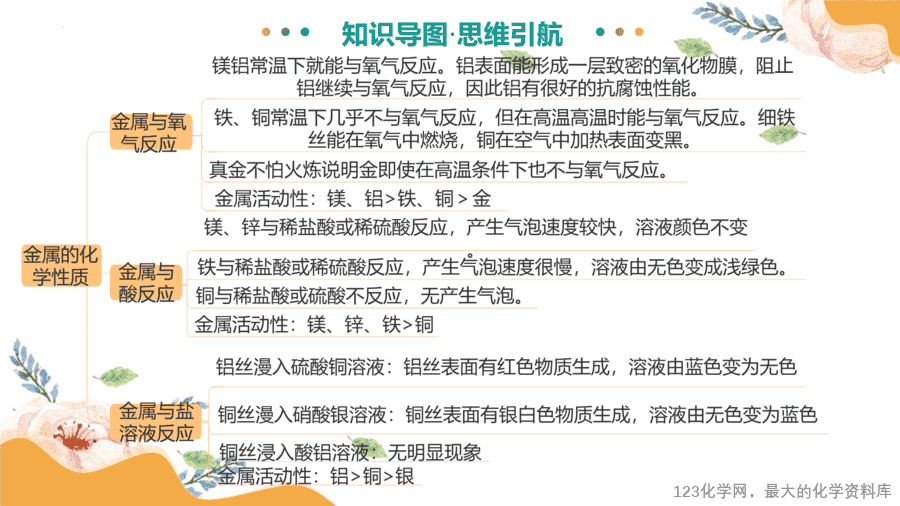 2025中考化学一轮复习专题08 金属和金属矿物(课件-10