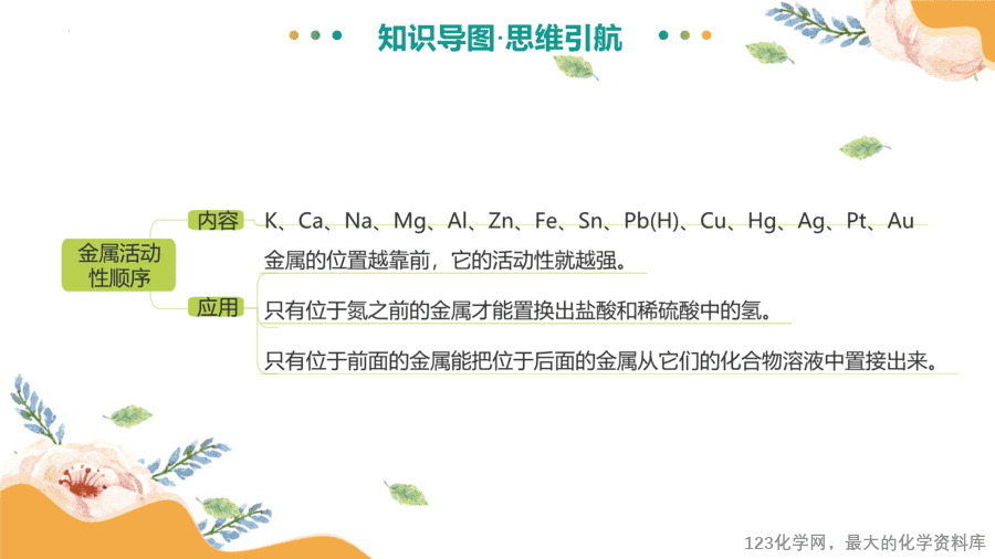2025中考化学一轮复习专题08 金属和金属矿物(课件-11