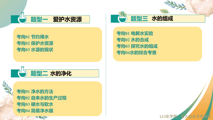2025中考化学一轮复习专题06 自然界的水(课件-3