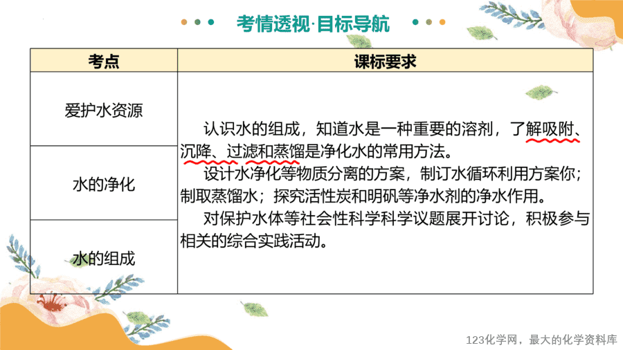 2025中考化学一轮复习专题06 自然界的水(课件-5