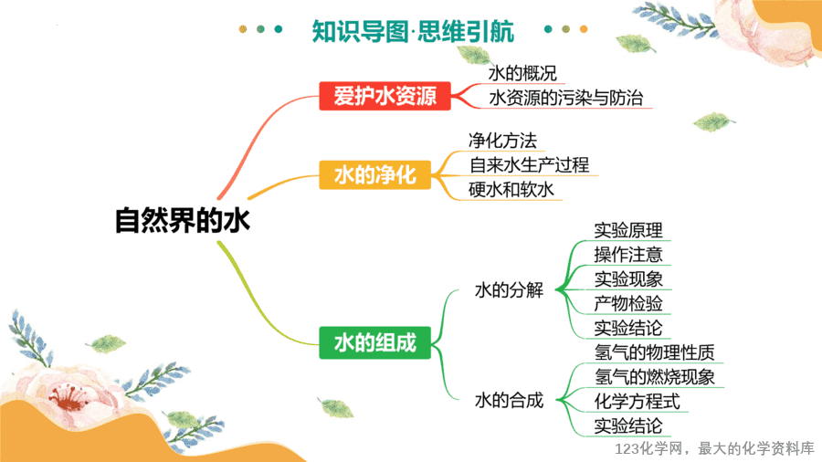 2025中考化学一轮复习专题06 自然界的水(课件-9