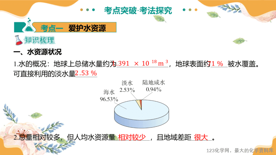 2025中考化学一轮复习专题06 自然界的水(课件-11