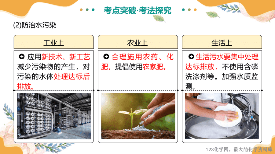 2025中考化学一轮复习专题06 自然界的水(课件-13