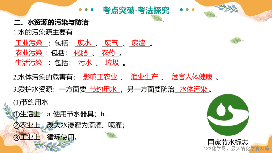 2025中考化学一轮复习专题06 自然界的水(课件-12