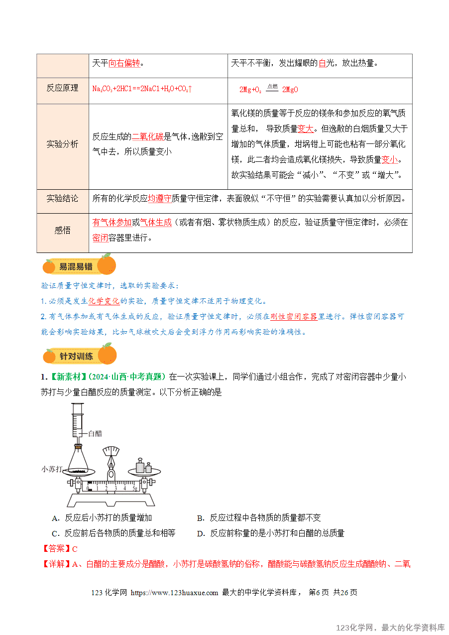 2025中考化学一轮复习专题03 质量守恒定律 化学方程式(讲义)(解析版)-6