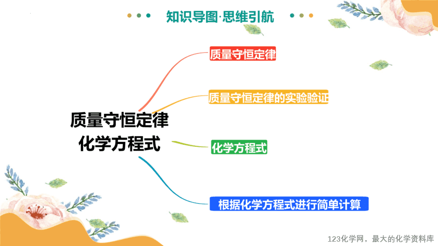 2025中考化学一轮复习专题03 质量守恒定律 化学方程式(课件)-8