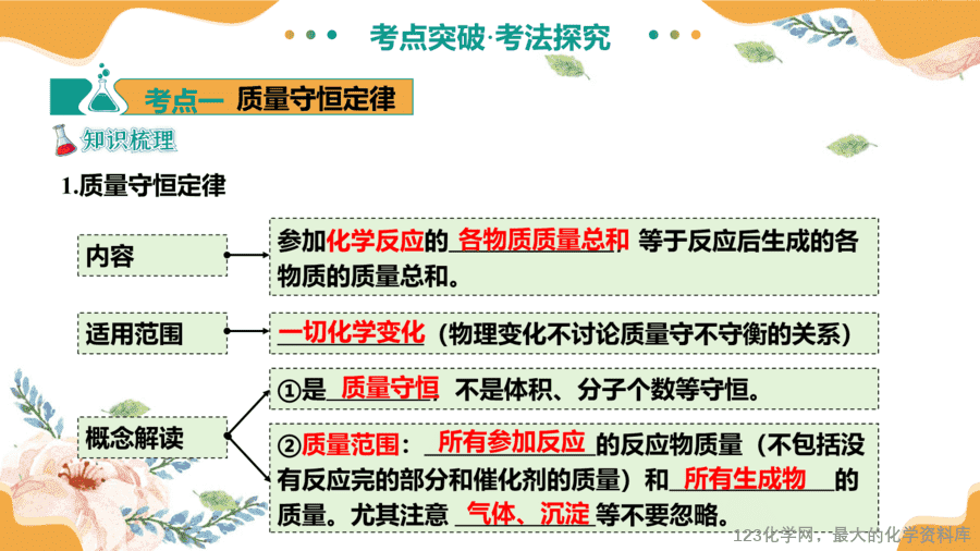 2025中考化学一轮复习专题03 质量守恒定律 化学方程式(课件)-14