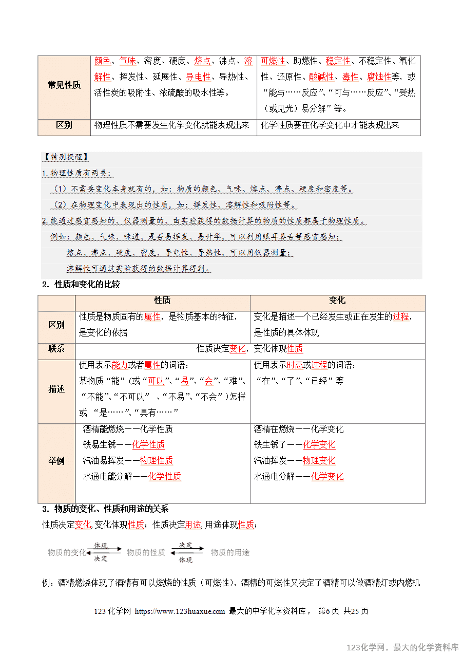 2025中考化学一轮复习专题01 物质的变化和性质(讲义)(解析版)-6