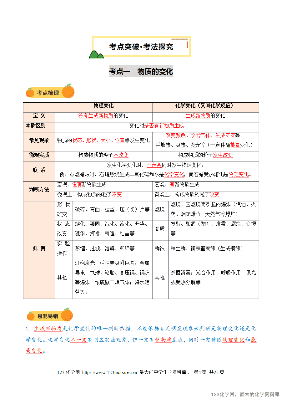 2025中考化学一轮复习专题01 物质的变化和性质(讲义)(解析版)-4