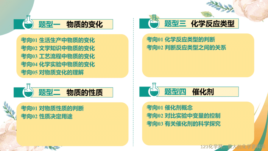 2025中考化学一轮复习专题01 物质的变化和性质(课件-3