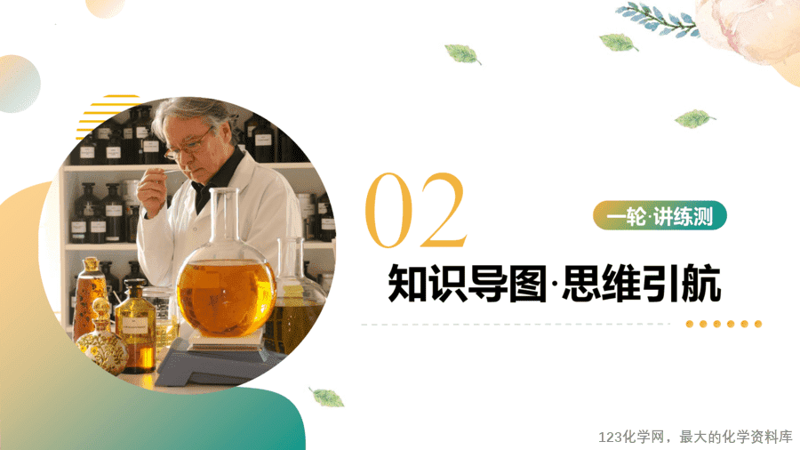 2025中考化学一轮复习专题01 物质的变化和性质(课件-7