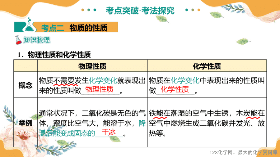 2025中考化学一轮复习专题01 物质的变化和性质(课件-15