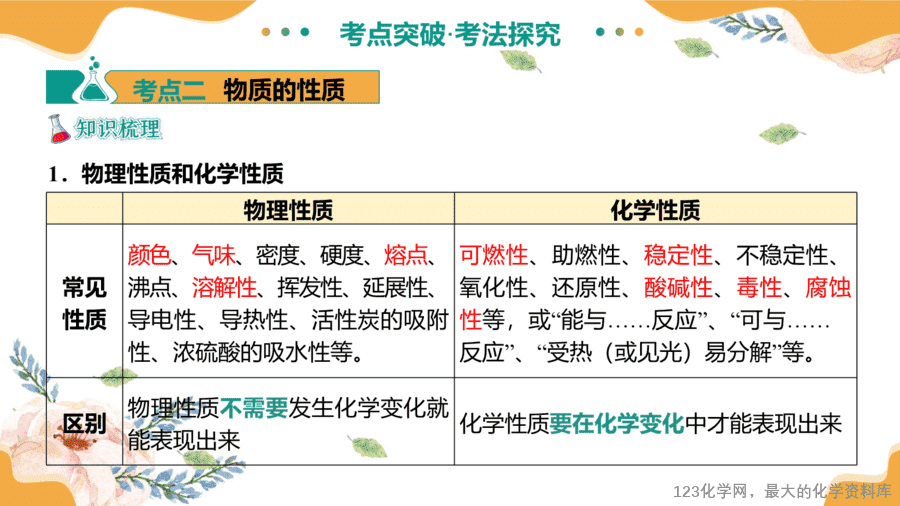 2025中考化学一轮复习专题01 物质的变化和性质(课件-16