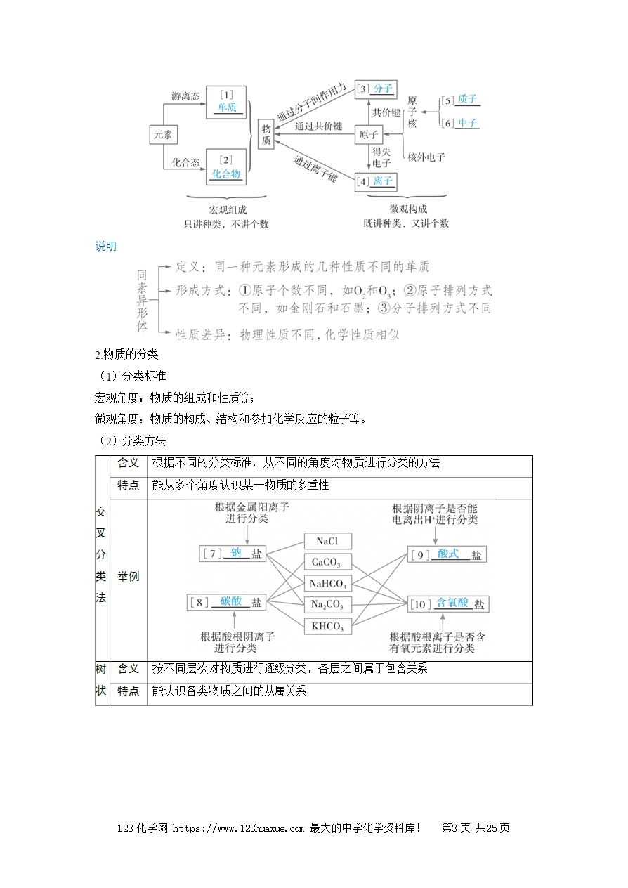 【精品学案】2025高考帮化学备考教学案第1章物质及其变化第1讲 物质的分类与转化word版含答案-3 【精品学案】2025高考帮化学备考教学案第1章物质及其变化第1讲《物质的分类与转化》word版含答案