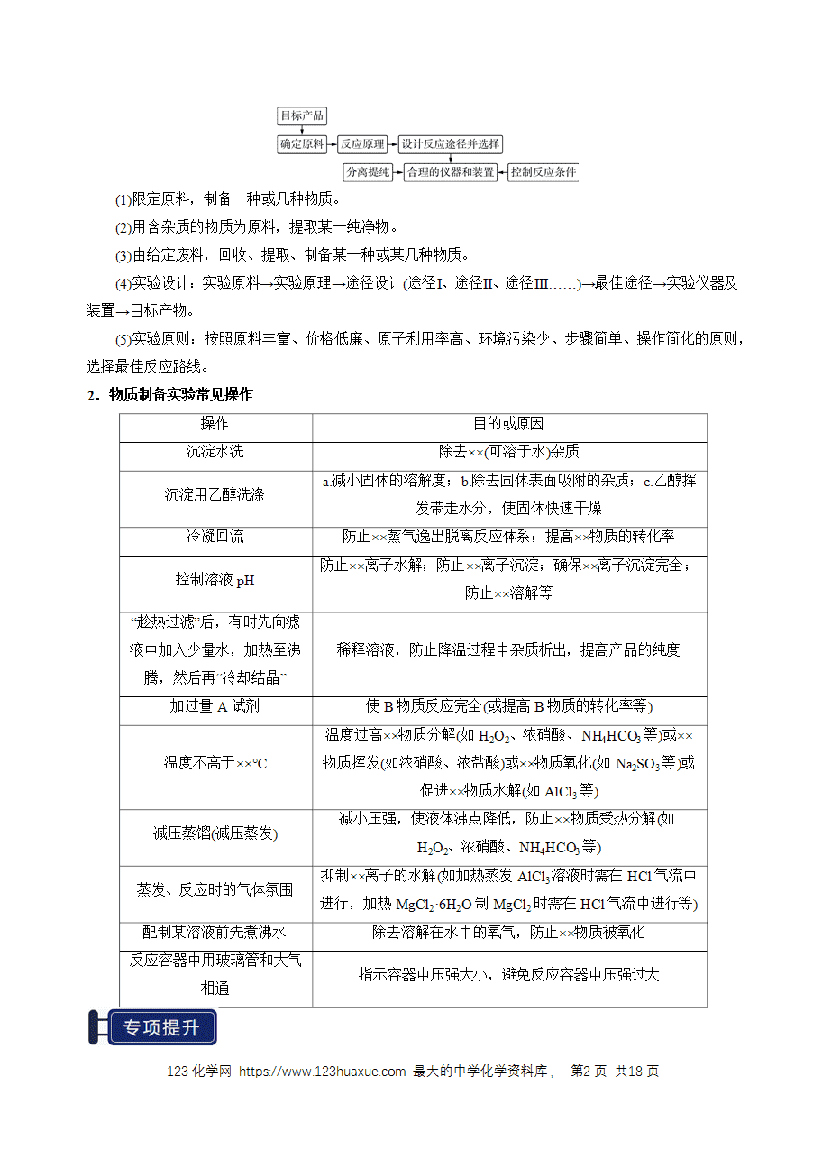 【精品学案】2026年高考化学一轮复习知识清单33 综合实验题型探究（解析版）