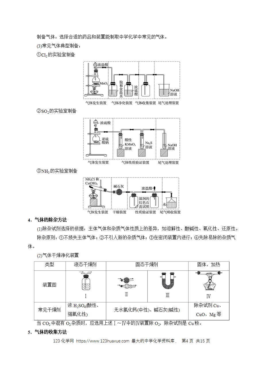 【精品学案】2026年高考化学一轮复习知识清单32 常见物质的制备（解析版）