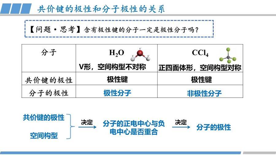 优质课课件-高中化学人教版选择性必修2《物质结构与性质》第二章第三节第1课时《共价键的极性》教学课件