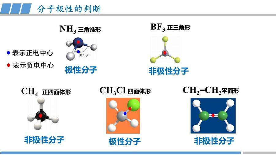 优质课课件-高中化学人教版选择性必修2《物质结构与性质》第二章第三节第1课时《共价键的极性》教学课件