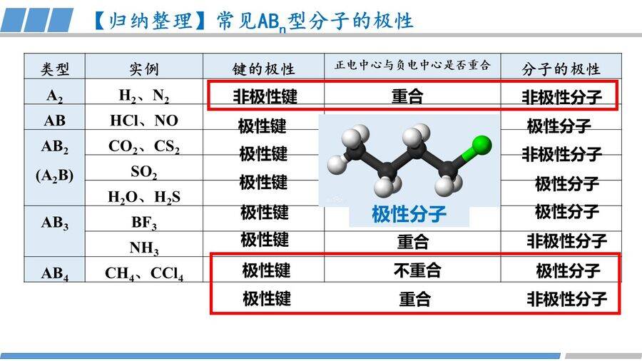 优质课课件-高中化学人教版选择性必修2《物质结构与性质》第二章第三节第1课时《共价键的极性》教学课件