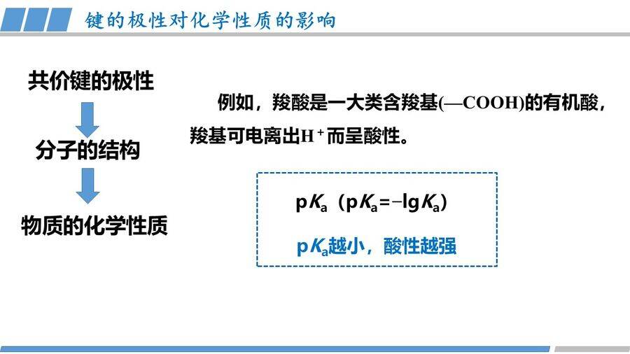 优质课课件-高中化学人教版选择性必修2《物质结构与性质》第二章第三节第1课时《共价键的极性》教学课件