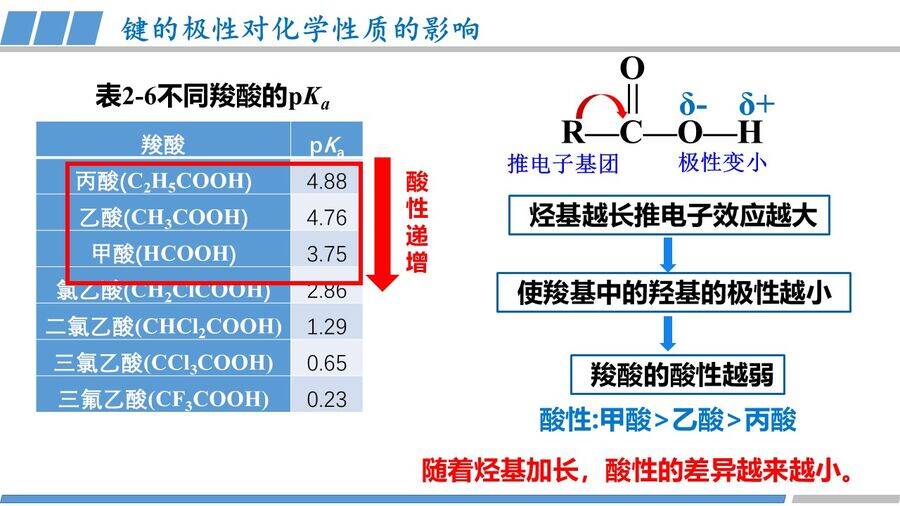 优质课课件-高中化学人教版选择性必修2《物质结构与性质》第二章第三节第1课时《共价键的极性》教学课件