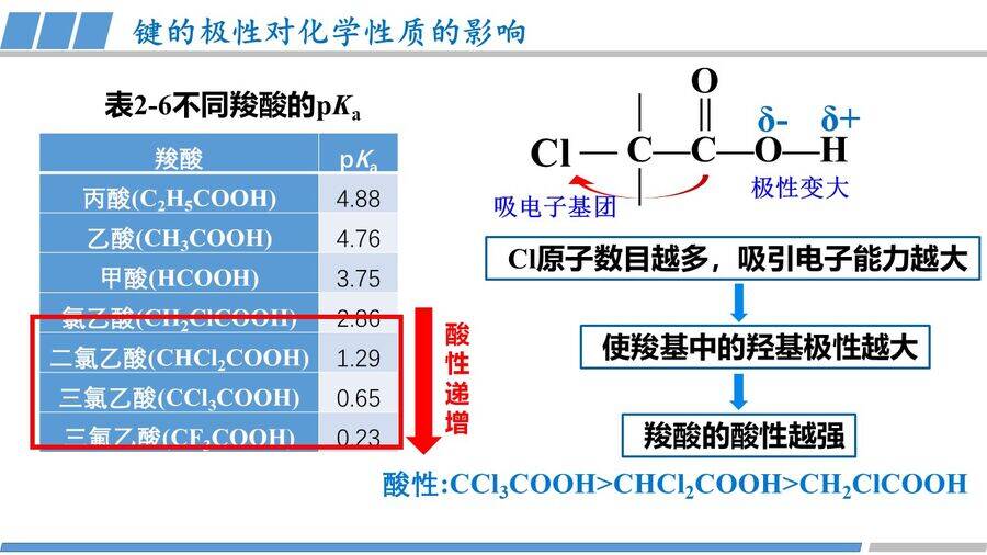 优质课课件-高中化学人教版选择性必修2《物质结构与性质》第二章第三节第1课时《共价键的极性》教学课件
