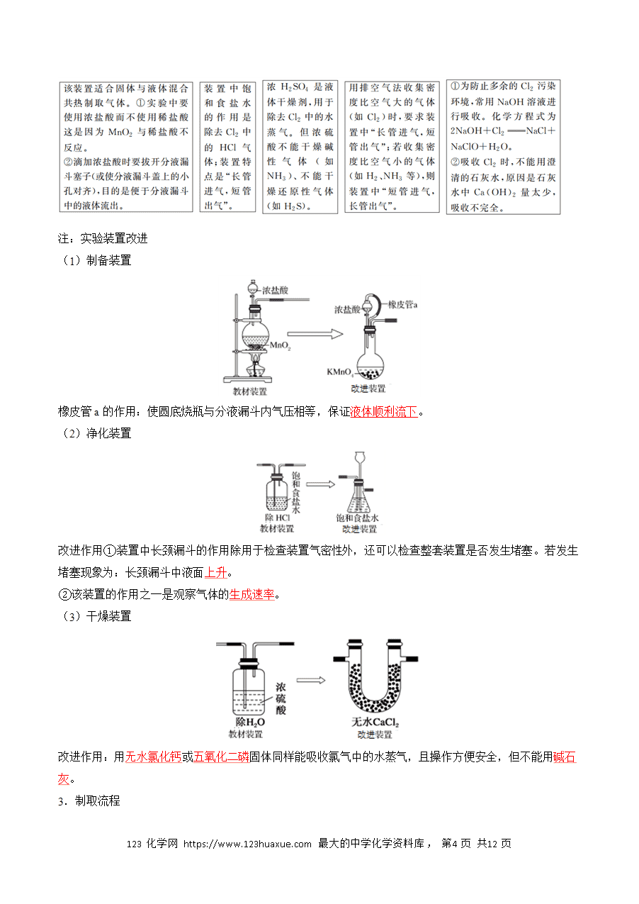 【精品学案】2025年高考化学教材重点实验复习清单专题03 常见非金属及其应用（教师版）