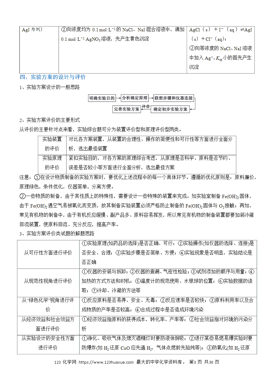 【实验复习学案】备战2025年高考化学实验常考题型突破题型11方案的设计与评价（解析版）