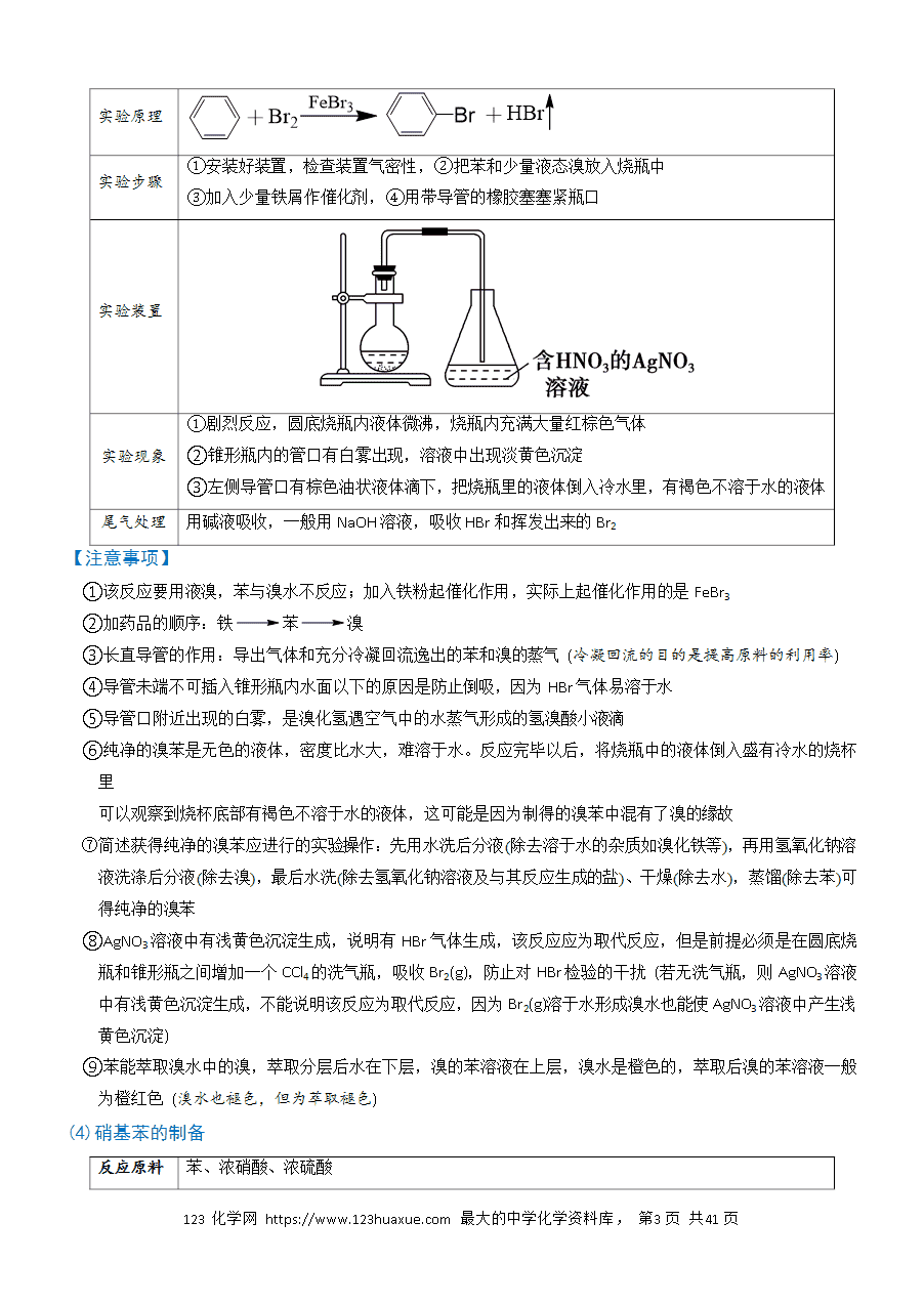 【实验复习学案】备战2025年高考化学实验常考题型突破题型08有机物的制备（解析版）