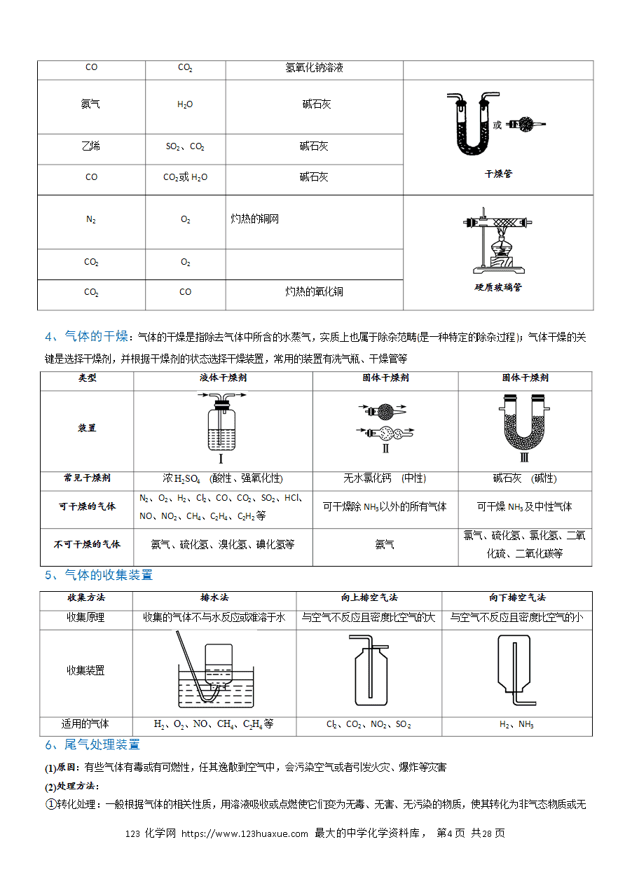 【实验复习学案】备战2025年高考化学实验常考题型突破题型04《常见气体的制备原理与装置选用》（解析版）
