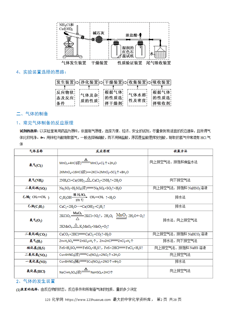 【实验复习学案】备战2025年高考化学实验常考题型突破题型04《常见气体的制备原理与装置选用》（解析版）