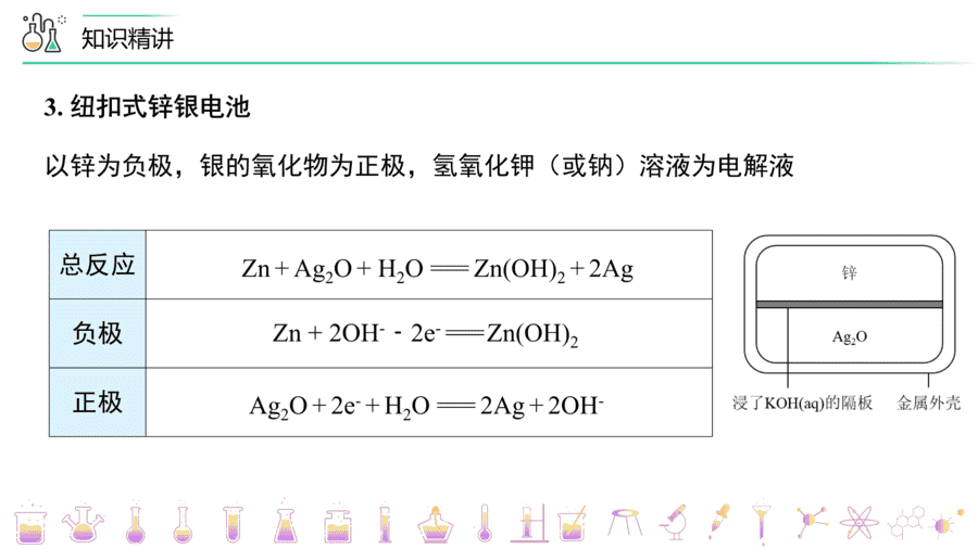 【教案+课件】高二化学人教版选择性必修1《化学反应原理》同步精品第26讲 化学电源PPT课件-7