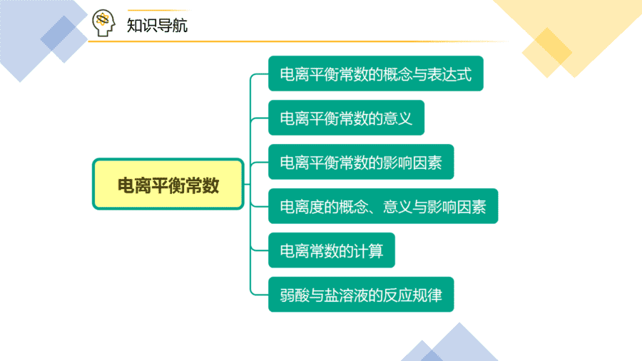 【教案+课件】高二化学人教版选择性必修1《化学反应原理》同步精品第16讲 电离平衡常数PPT课件-2
