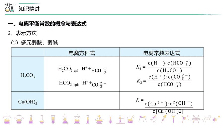 【教案+课件】高二化学人教版选择性必修1《化学反应原理》同步精品第16讲 电离平衡常数PPT课件-5