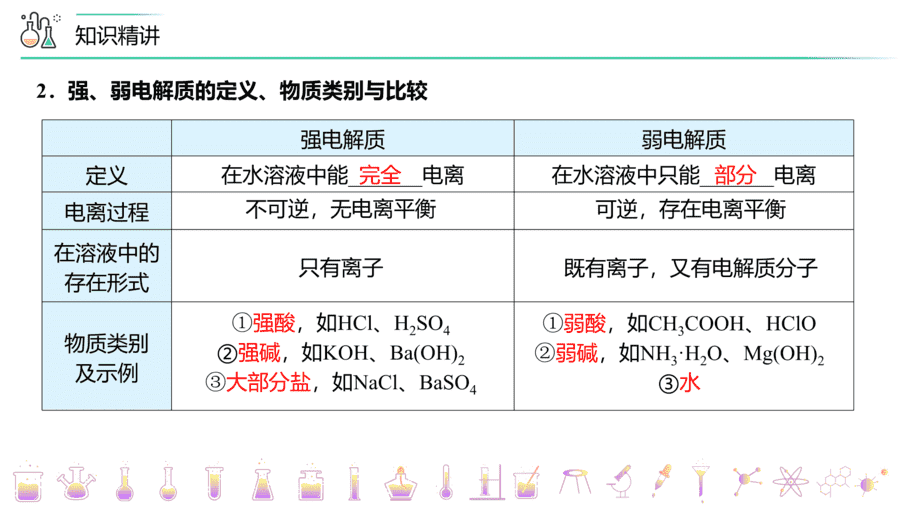 【教案+课件】高二化学人教版选择性必修1《化学反应原理》同步精品第15讲 弱电解质与电离平衡PPT课件-9