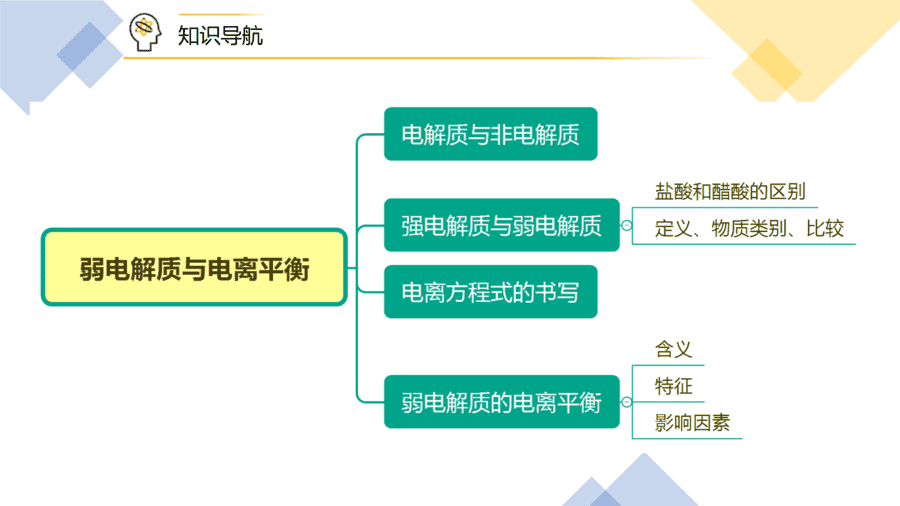 【教案+课件】高二化学人教版选择性必修1《化学反应原理》同步精品第15讲 弱电解质与电离平衡PPT课件-3