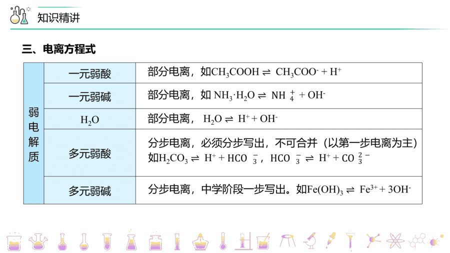 【教案+课件】高二化学人教版选择性必修1《化学反应原理》同步精品第15讲 弱电解质与电离平衡PPT课件-11