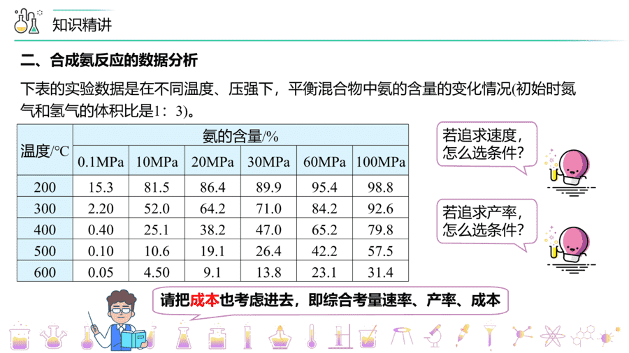 【教案+课件】高二化学人教版选择性必修1《化学反应原理》同步精品第13讲 化学反应的调控PPT课件-9